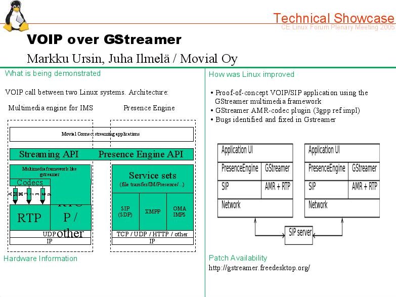 http://www.linuxdevices.com/files/article053/celf-demos-13.jpg